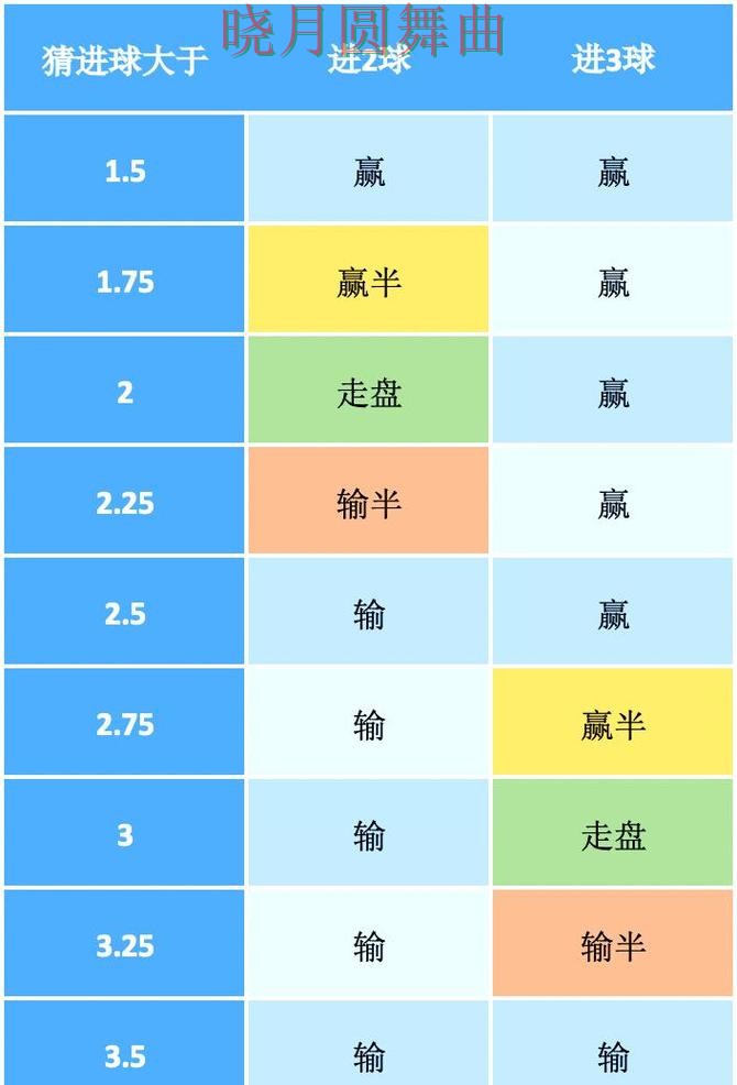 世界杯投注注册盘口分析方法大全 操作方法总结 世界杯投注注册盘口分析方法大全 操作方法总结